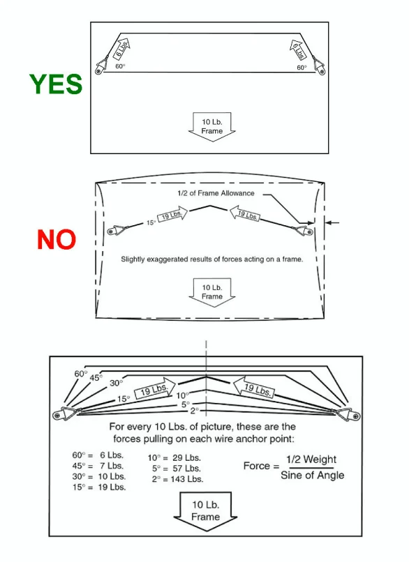 Hanging wire, which do you like? | The Picture Framers Grumble